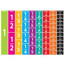 Foam Manipulatives Comparative Fractions, 51 Pieces