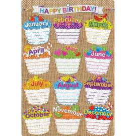 Smart Poly Chart, 13" x 19", Burlap Stitched Happy Birthday, w/Grommet