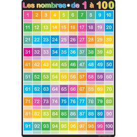 Smart Poly French Immersion Chart w/Grommet, 13" x 19", Confetti, Les nombres de 1 a 100 (Numbers 1-100)