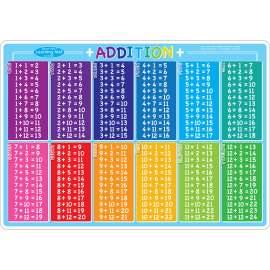 Smart Poly Learning Mat, 12" x 17", Double-Sided, Addition