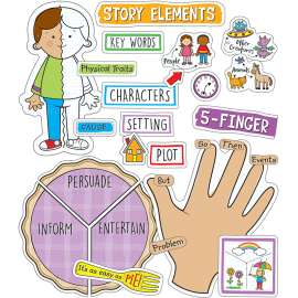 Easy Anchor Charts: Reading Comprehension Bulletin Board Set