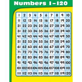Numbers 1-120 Chart
