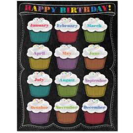 Happy Birthday Chart (Chalk)