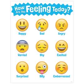 Emojis How Are You Feeling Today? Chart
