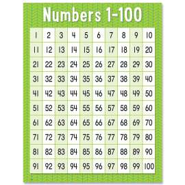 Numbers 1-100 Chart