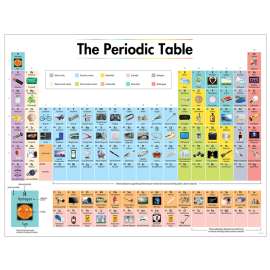 2019 The Periodic Table Chart