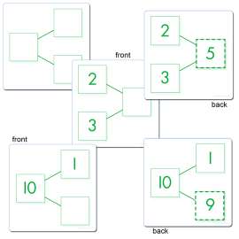 Number-Bond Activity Cards - Addition & Subtraction