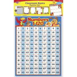 Trend Playtime Pals Learning Charts Combo Pack
