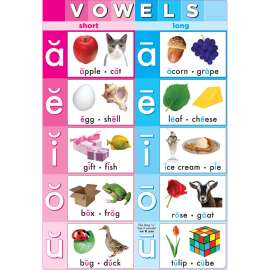 Smart PolyВ® Chart Vowels, 13" x 19"