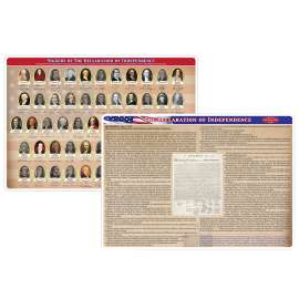 Smart Poly® Double-Sided Learning Mat, Declaration of Independence