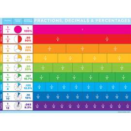 Smart Poly® PosterMat Pals Space Savers, 13" x 9-1/2", Fractions Basic