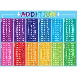 Smart Poly® PosterMat Pals Space Savers, 13" x 9-1/2", Addition Table