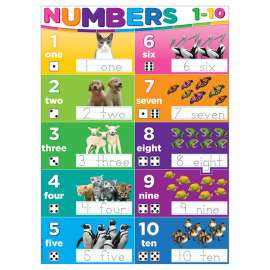 Smart Poly® PosterMat Pals Space Savers, 13" x 9-1/2", Numbers 1-10