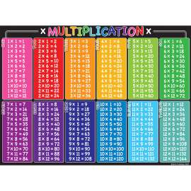 Smart Poly® PosterMat Pals Space Savers, 13" x 9-1/2", Multiplication Tables