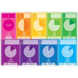 Smart Poly Learning Mats, 12" x 17", Double-Sided, Fractions, Pack of 10