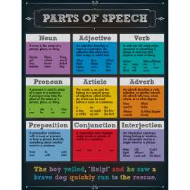 Parts of Speech Chart, Grade 4-8