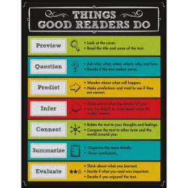 Things Good Readers Do Chalkboard Chart, Grade 2-8