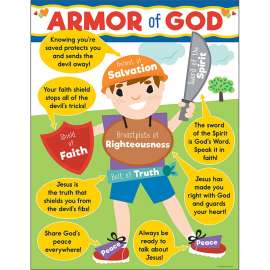 Armor of God Chart