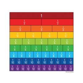 Fraction Bars Curriculum Cut-Outs, Pack of 36