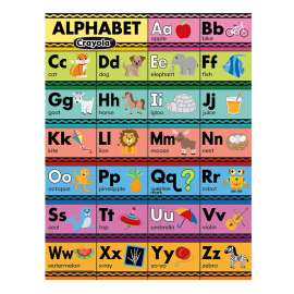 CrayolaВ® Alphabet Chart, 17" x 22"