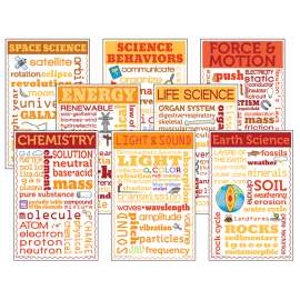 Science Chatter Charts