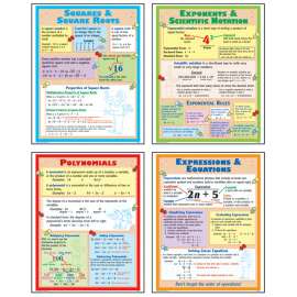 Algebra Posters, Set of 4
