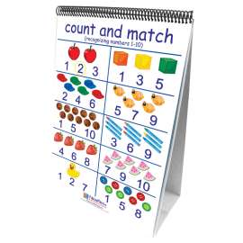 Number Sense Curriculum Mastery® Flip Chart, 10 Pages