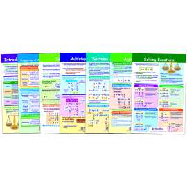 Math Bulletin Board Chart Set, Algebra Skills, Set of 7