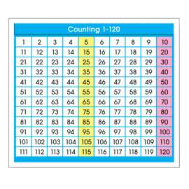 Adhesive Counting 1-120 Desk Prompts, Pack of 36