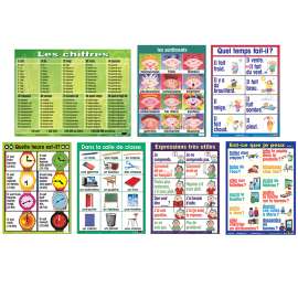 French Essential Classroom Posters Set I
