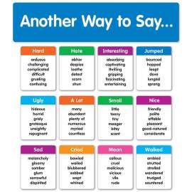 Another Way to Say... Mini Bulletin Board Set