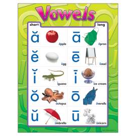 Vowels Learning Chart, 17" x 22"