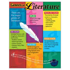 Genres of Literature Learning Chart, 17" x 22"