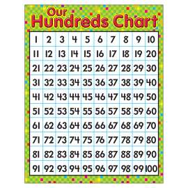 Our Hundreds Chart Learning Chart, 17" x 22"