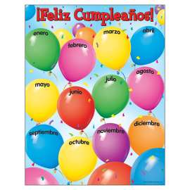 Feliz CumpleaГ±os (SP) Learning Chart, 17" x 22"