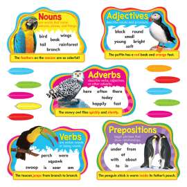 Parts of Speech Bulletin Board Set