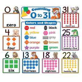 Counting 0 to 31 Bulletin Board, 6-3/4"W x 8-1/2"H, Grades K and up