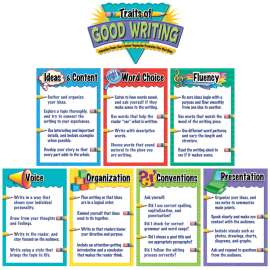 Traits of Good Writing Bulletin Board, 12" x 18", Grades K and up