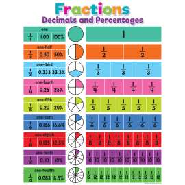 Colorful Fractions, Decimals, and Percentages Chart