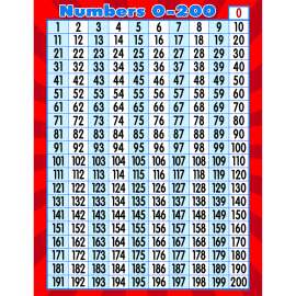 Numbers 0200 Chart