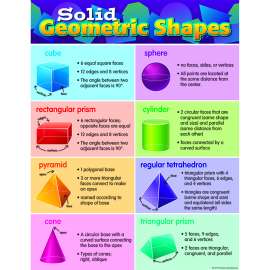 Solid Geometric Shapes Chart