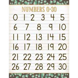 Eucalyptus Numbers 0-30 Chart, 17" x 22"
