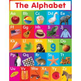 Alphabet Chart