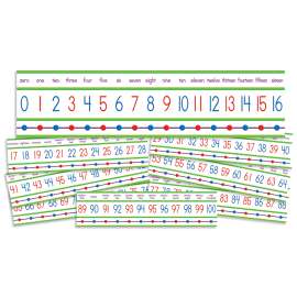 Numbers 0-100! Mini Bulletin Board Set