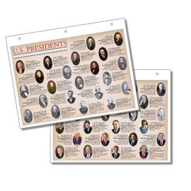 U.S. Presidents Notebook Map, Pack of 10