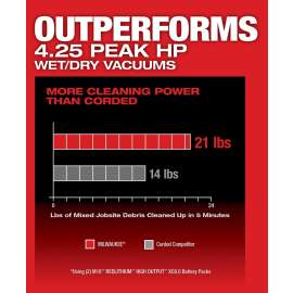 Milwaukee M18 FUEL 0920-20 Wet/Dry Vacuum, 9 gal Vacuum, 109 cfm Air, HEPA Filter