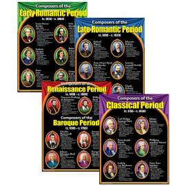 Famous Composers Teaching Poster Set