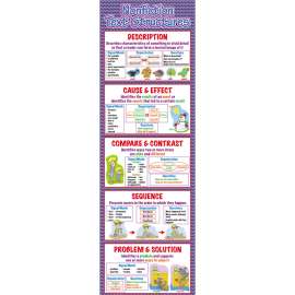 Nonfiction Text Structures Colossal Poster