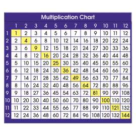 Multiplication Chart Adhesive Desk Plate, 36/pkg