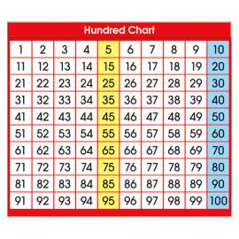 Hundred Chart Adhesive Desk Plate, 36/pkg